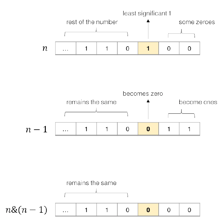 algorithm