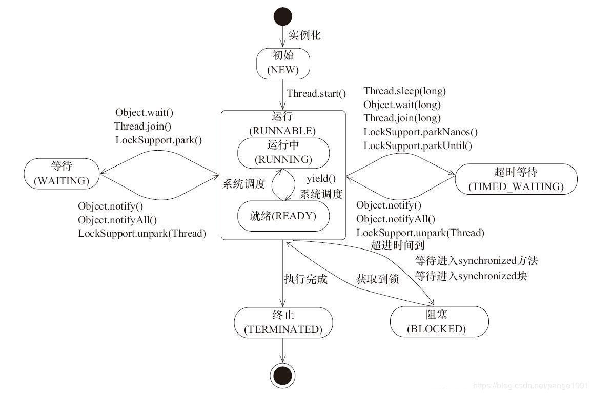 jvm