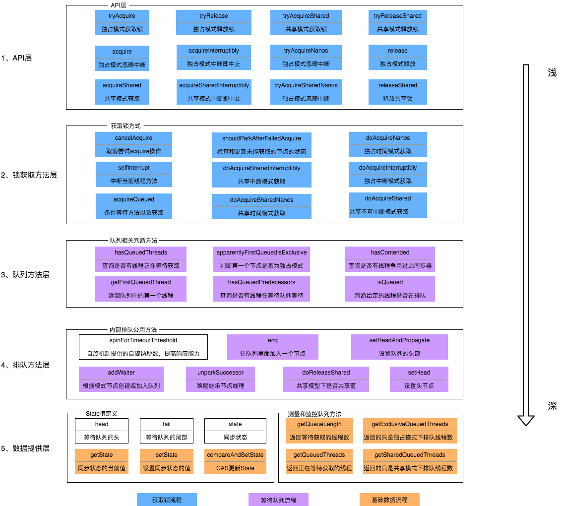 jvm