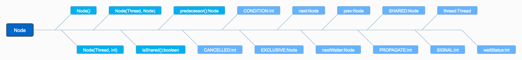 jvm