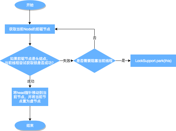 jvm