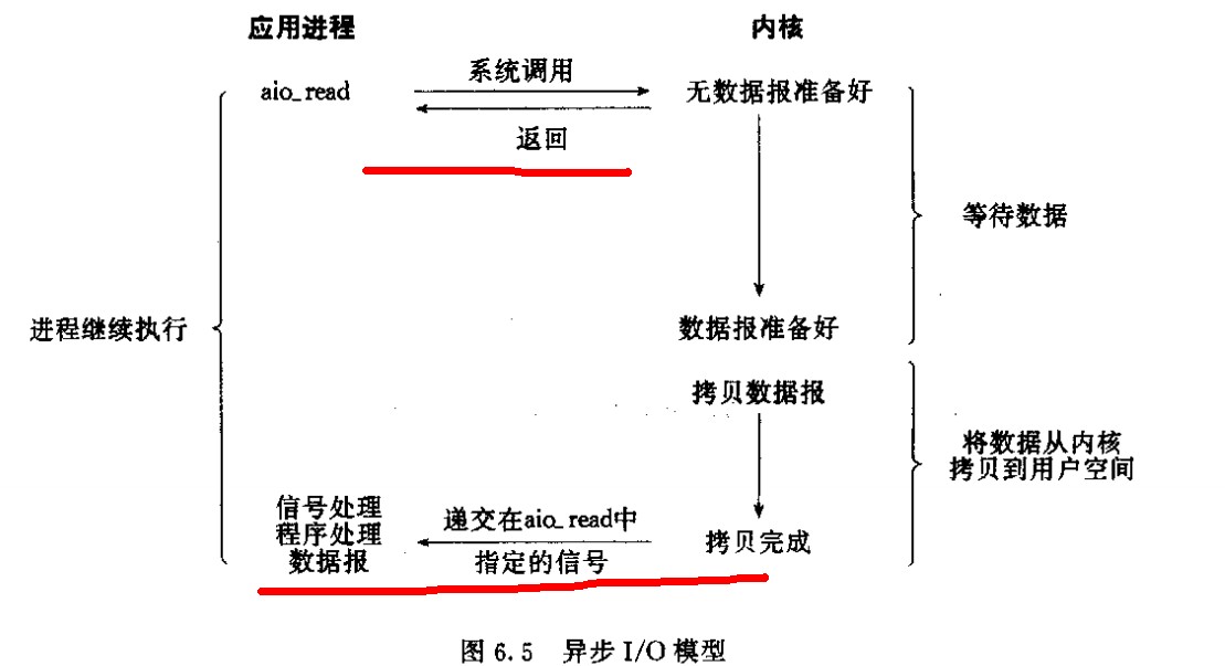 异步IO