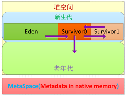 存储概览