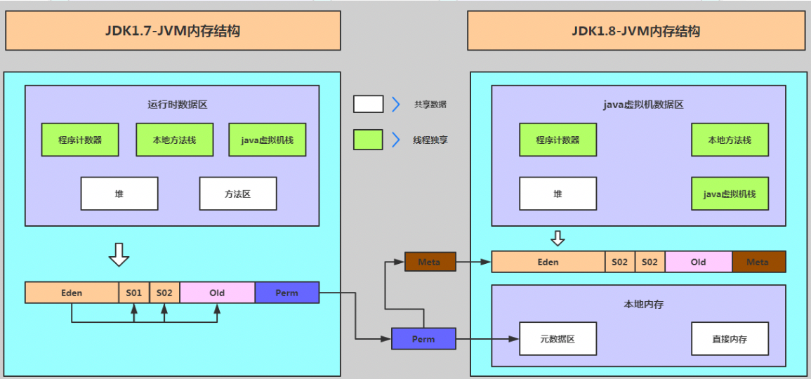 存储概览