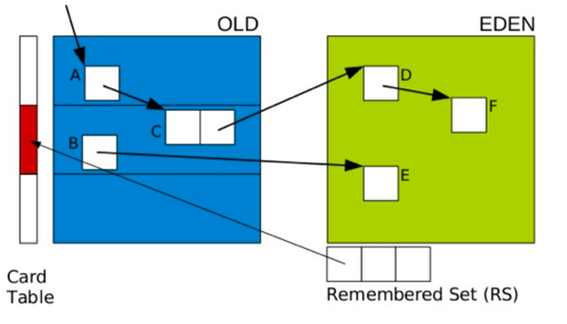 jvm