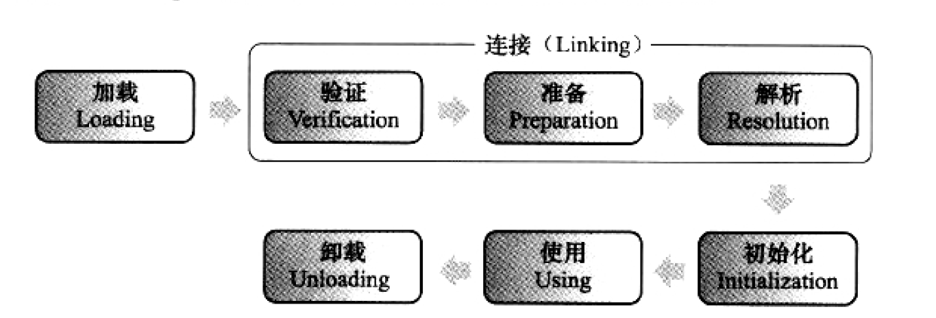 存储概览