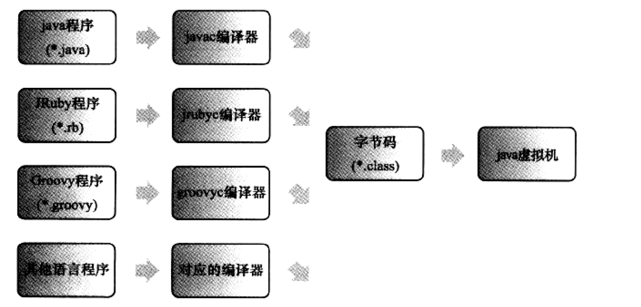 jvm