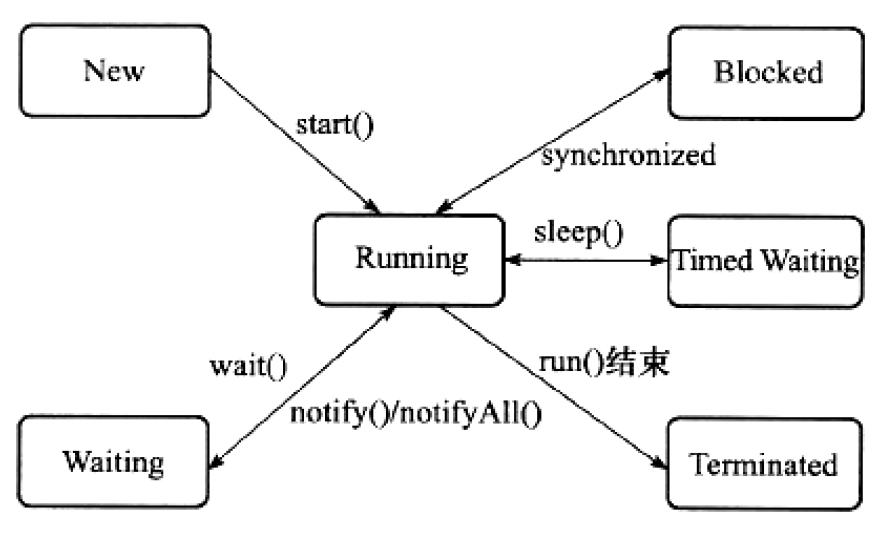 jvm