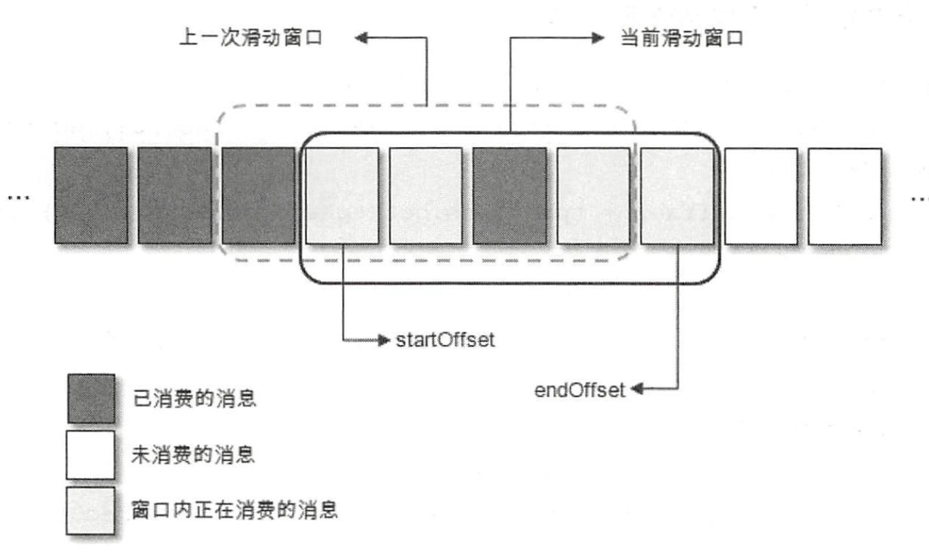 第四种消费者线程模型