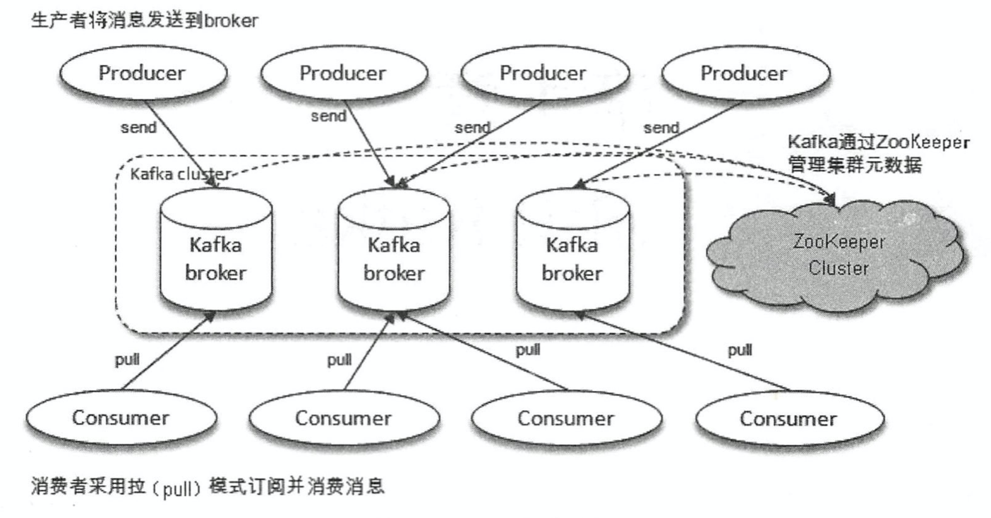 系统架构