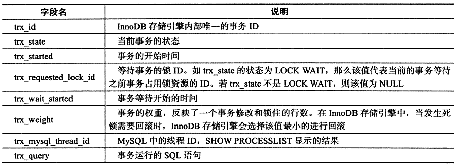 存储概览