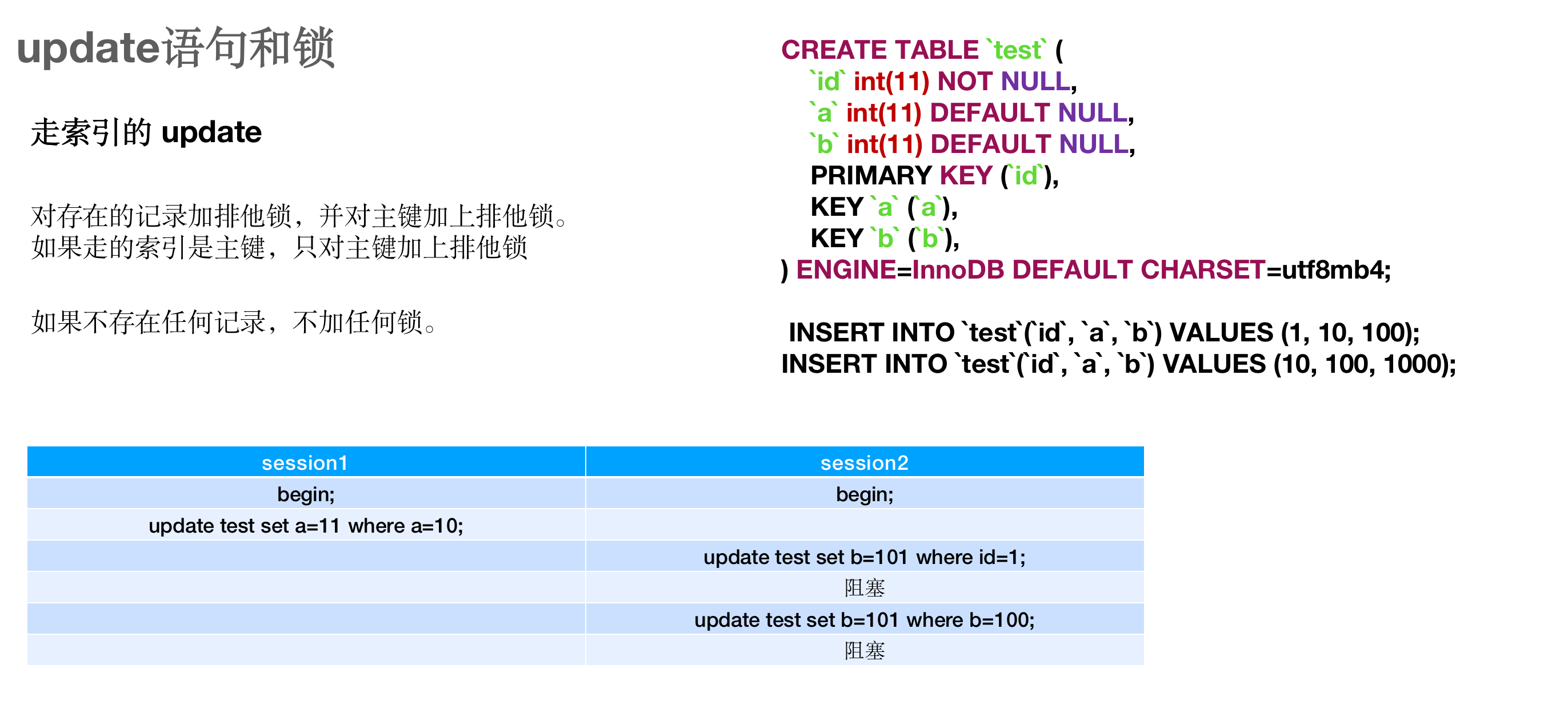 update语句和锁