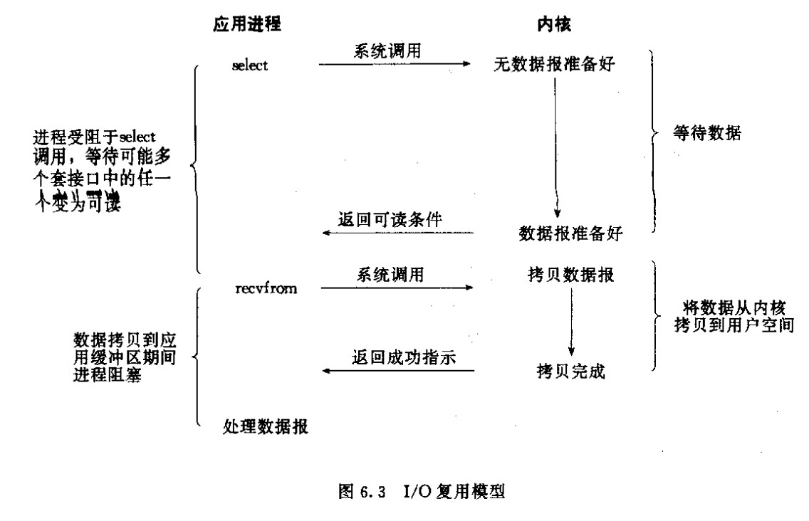 select模型