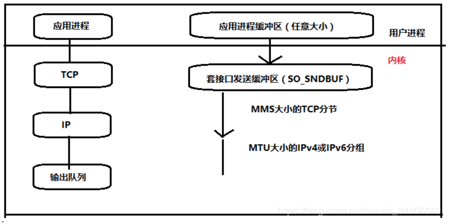 插入图片