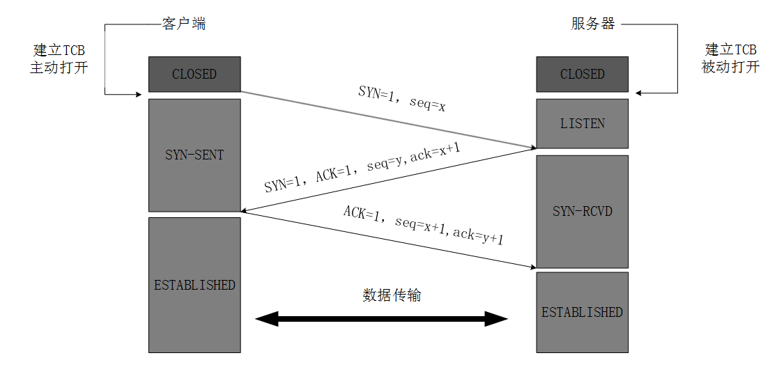 网络