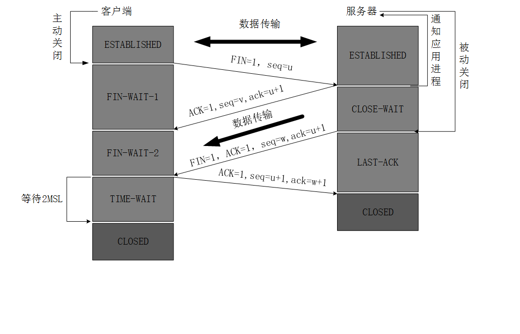 网络