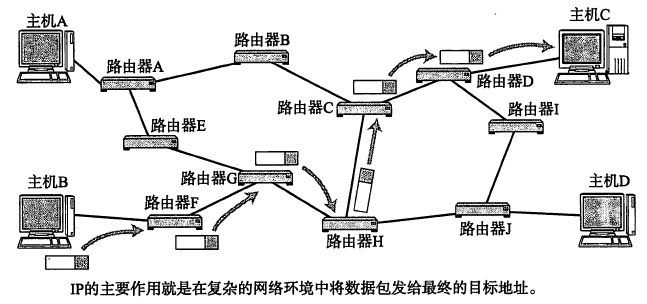 网络