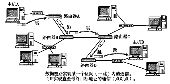 网络