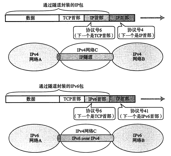 网络