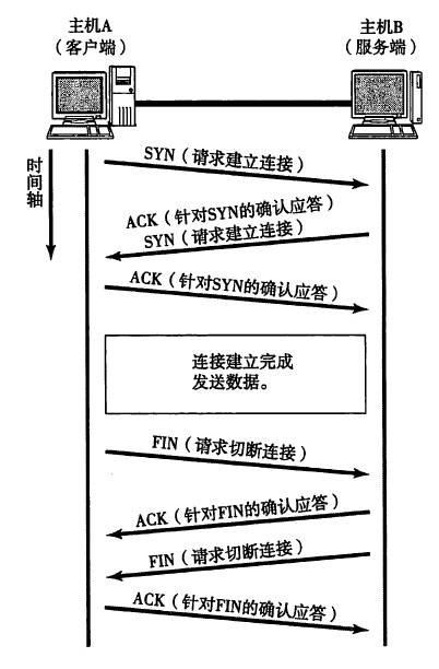 网络