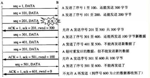 网络