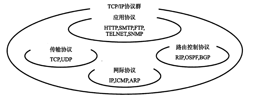 网络