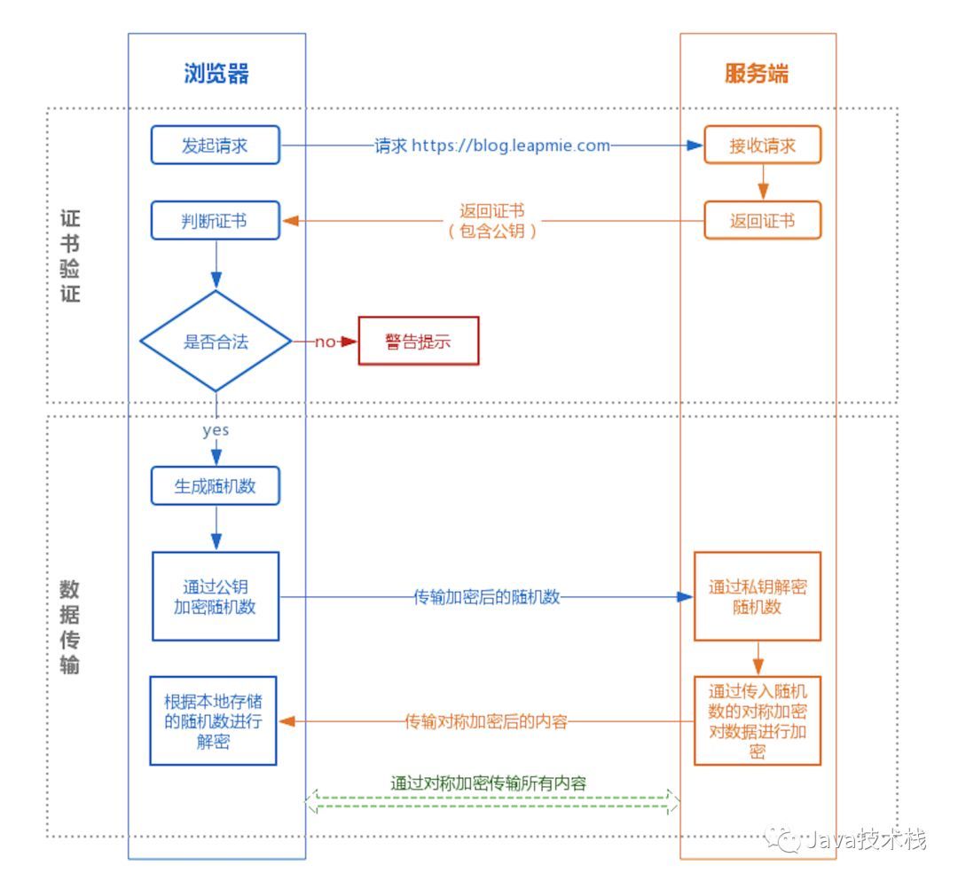 网络