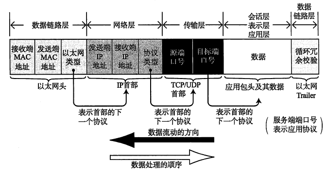 数据封装