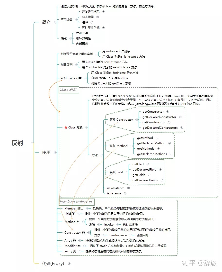 设计模式