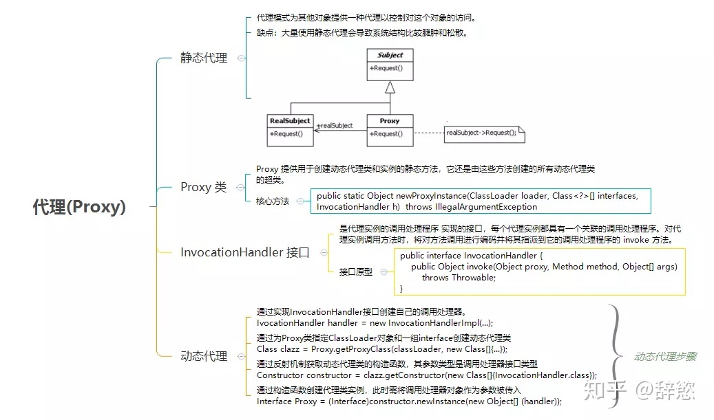 设计模式