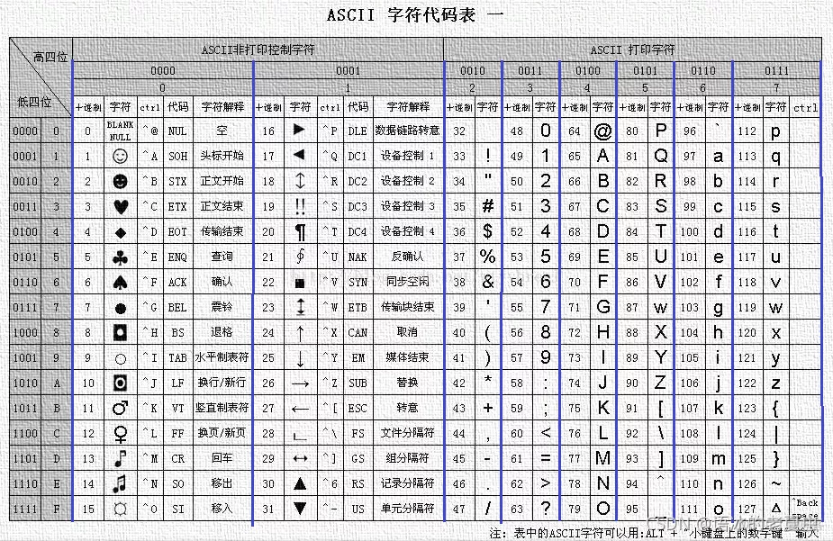 ASCII字符集