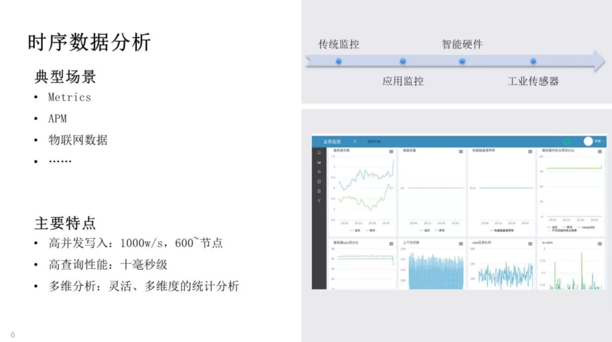 实时数据分析