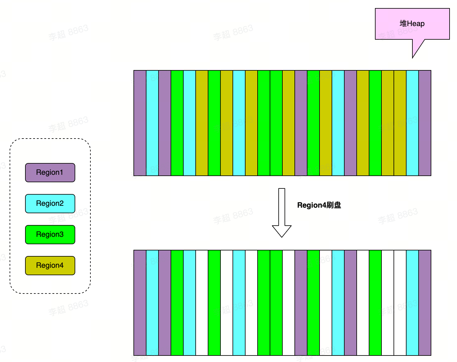 framework