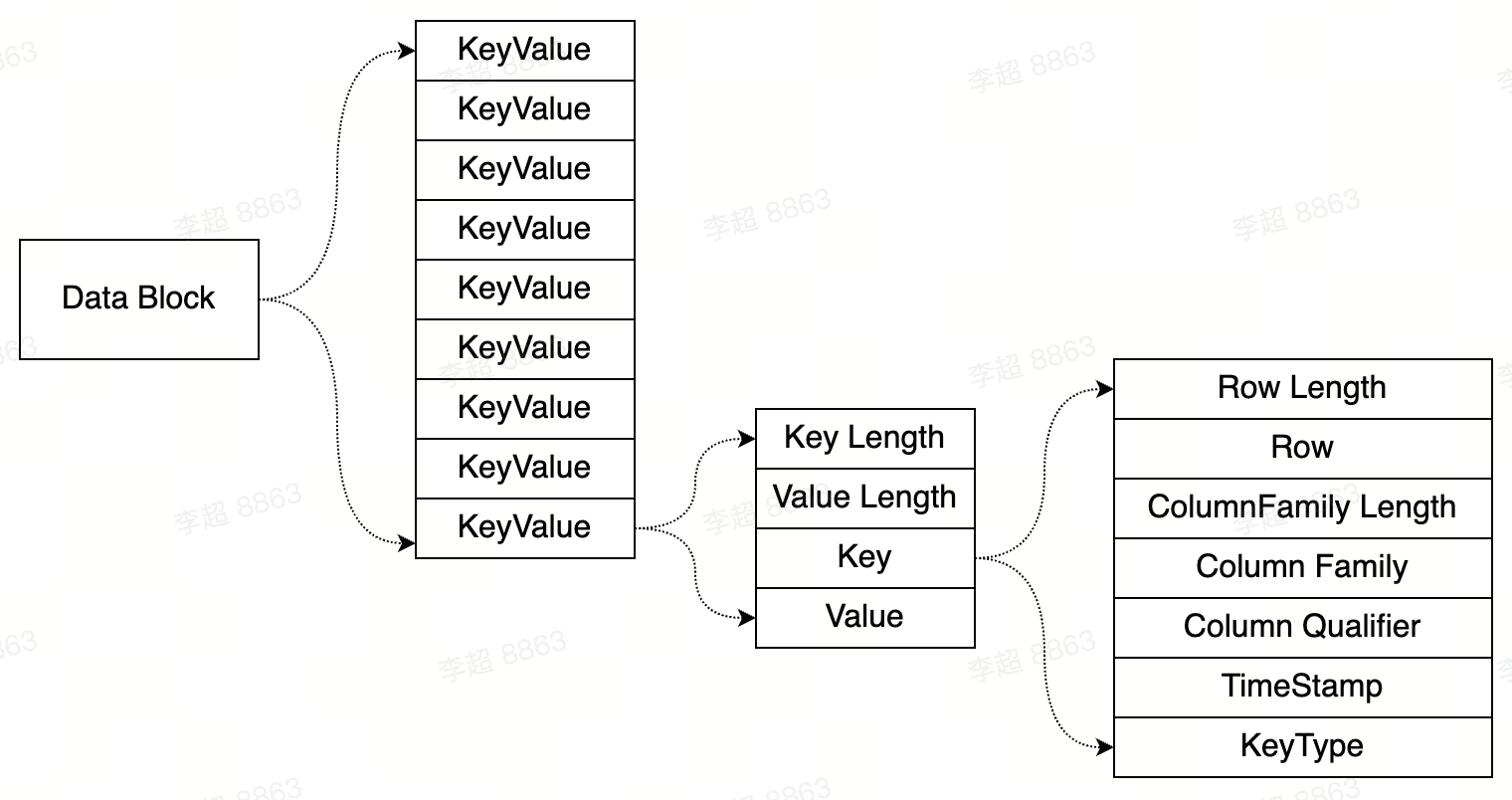 framework