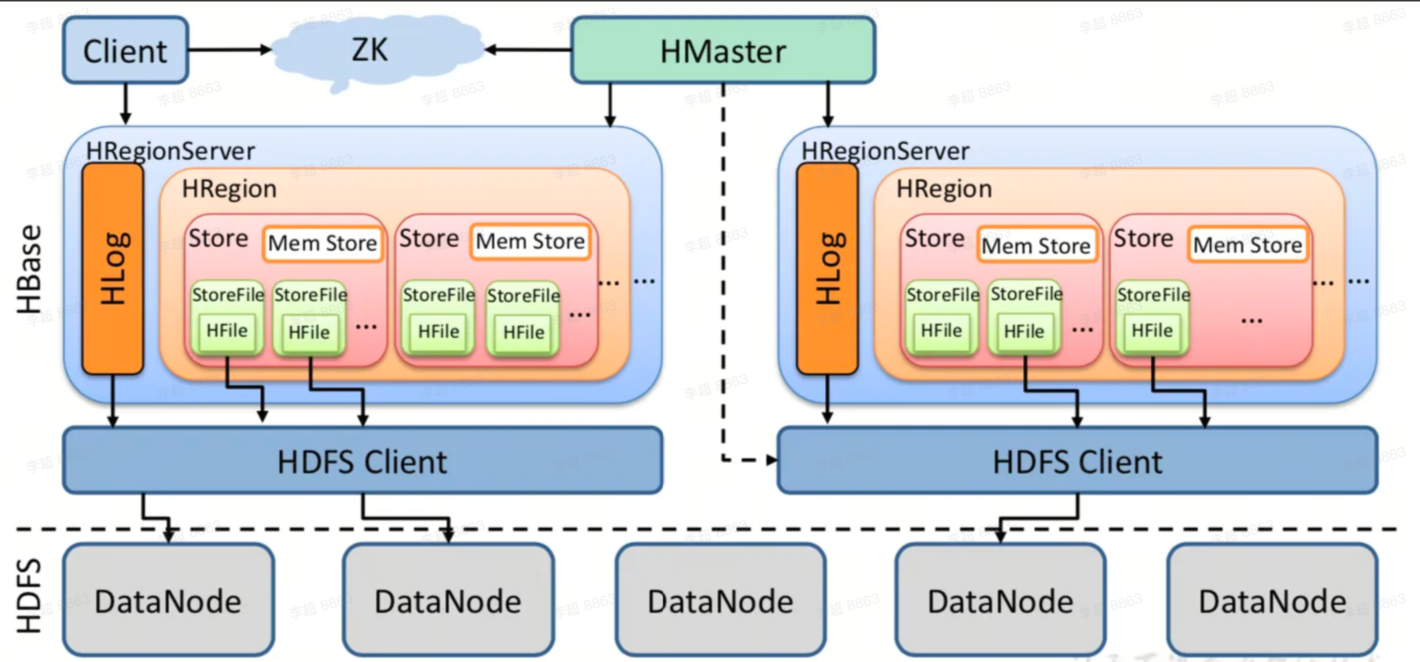 framework