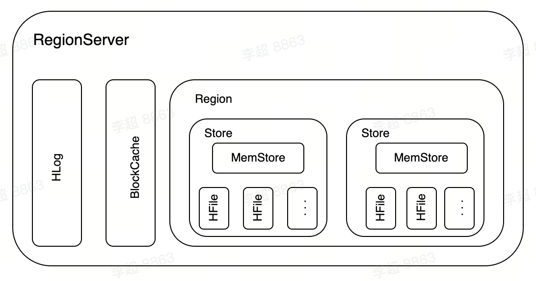 framework