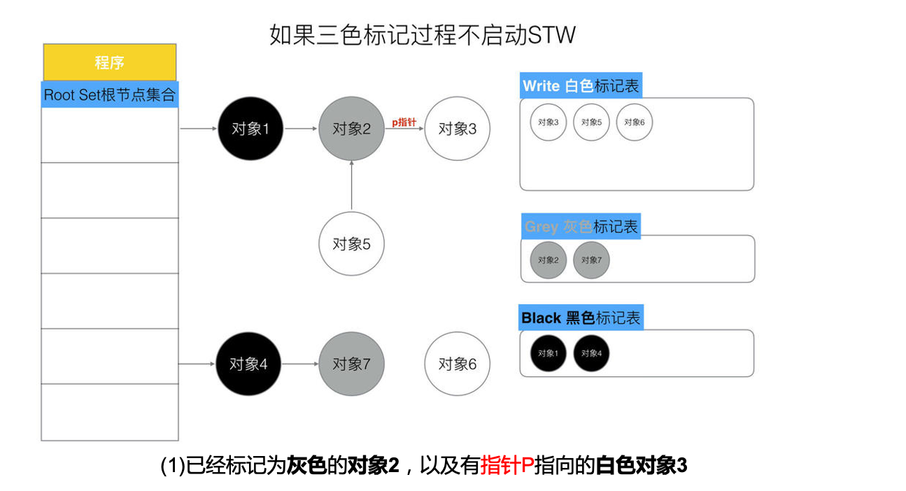 STW存在的问题