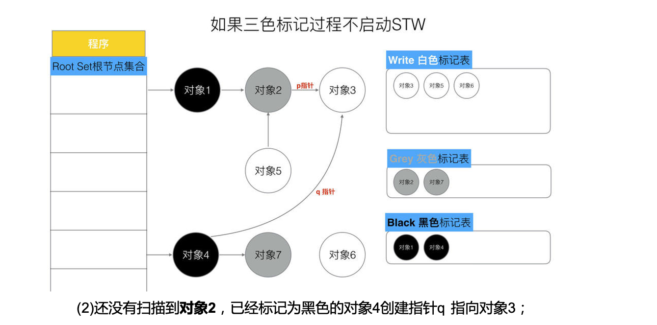 STW存在的问题