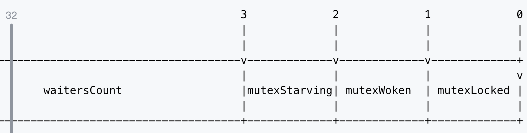 Mutex