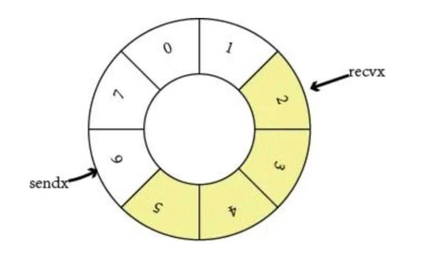 ring_buffer