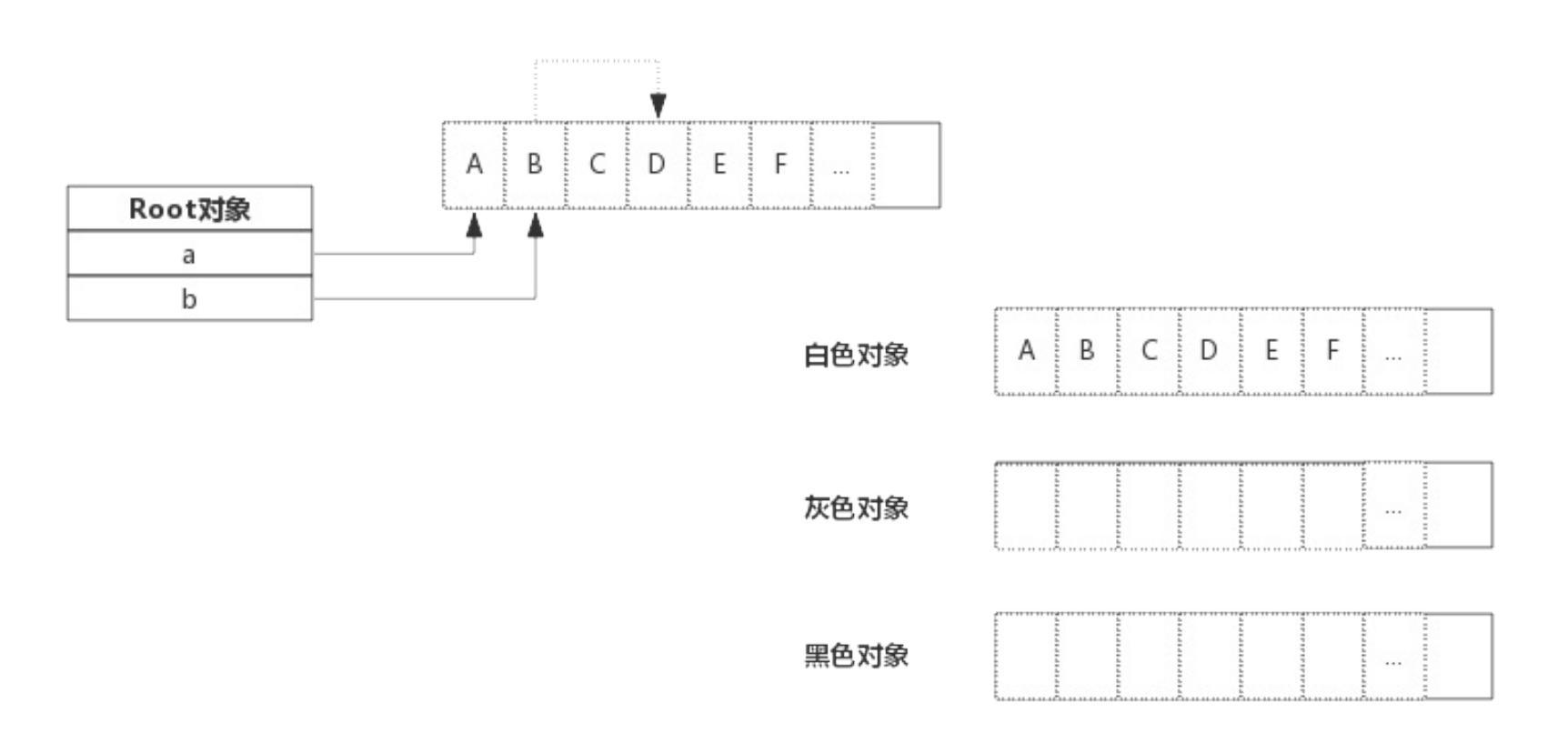 三色标记