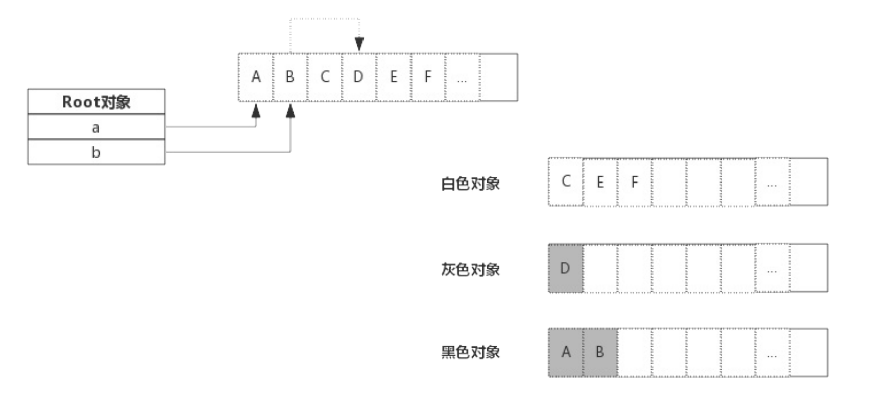 三色标记