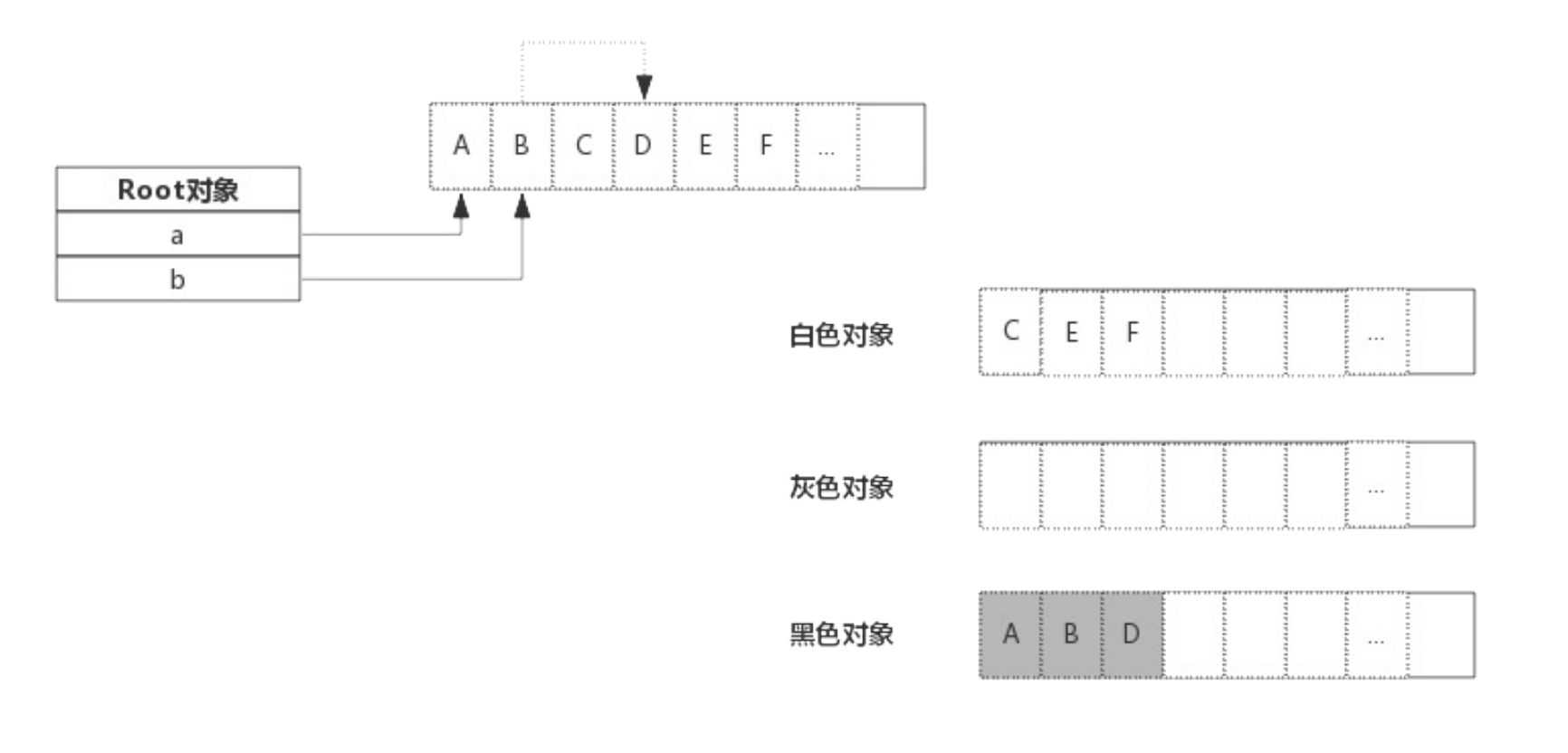 三色标记