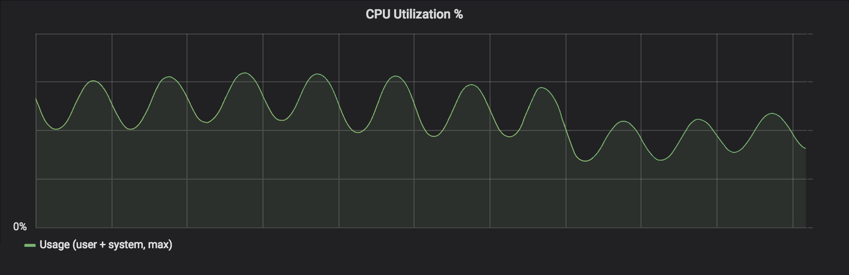 压舱物-CPU利用率.png