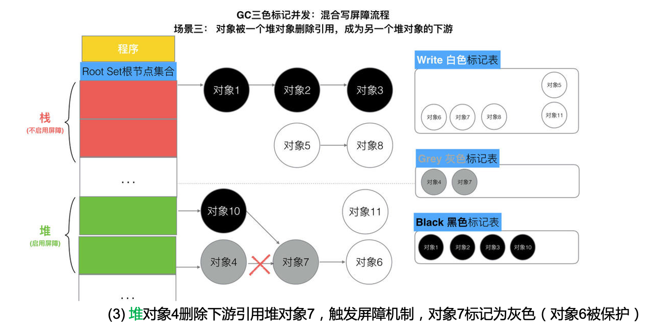 混合屏障流程