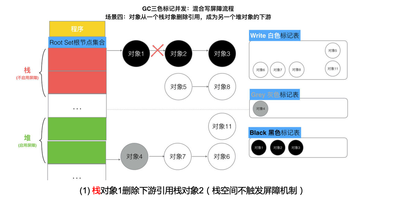 混合屏障流程