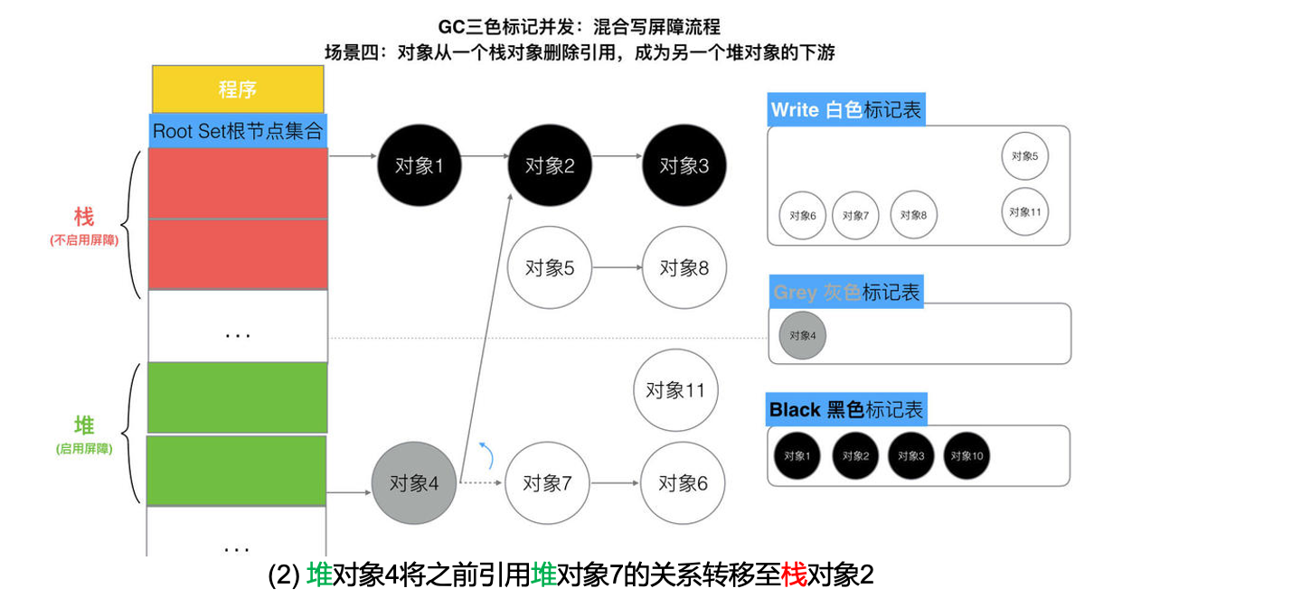 混合屏障流程