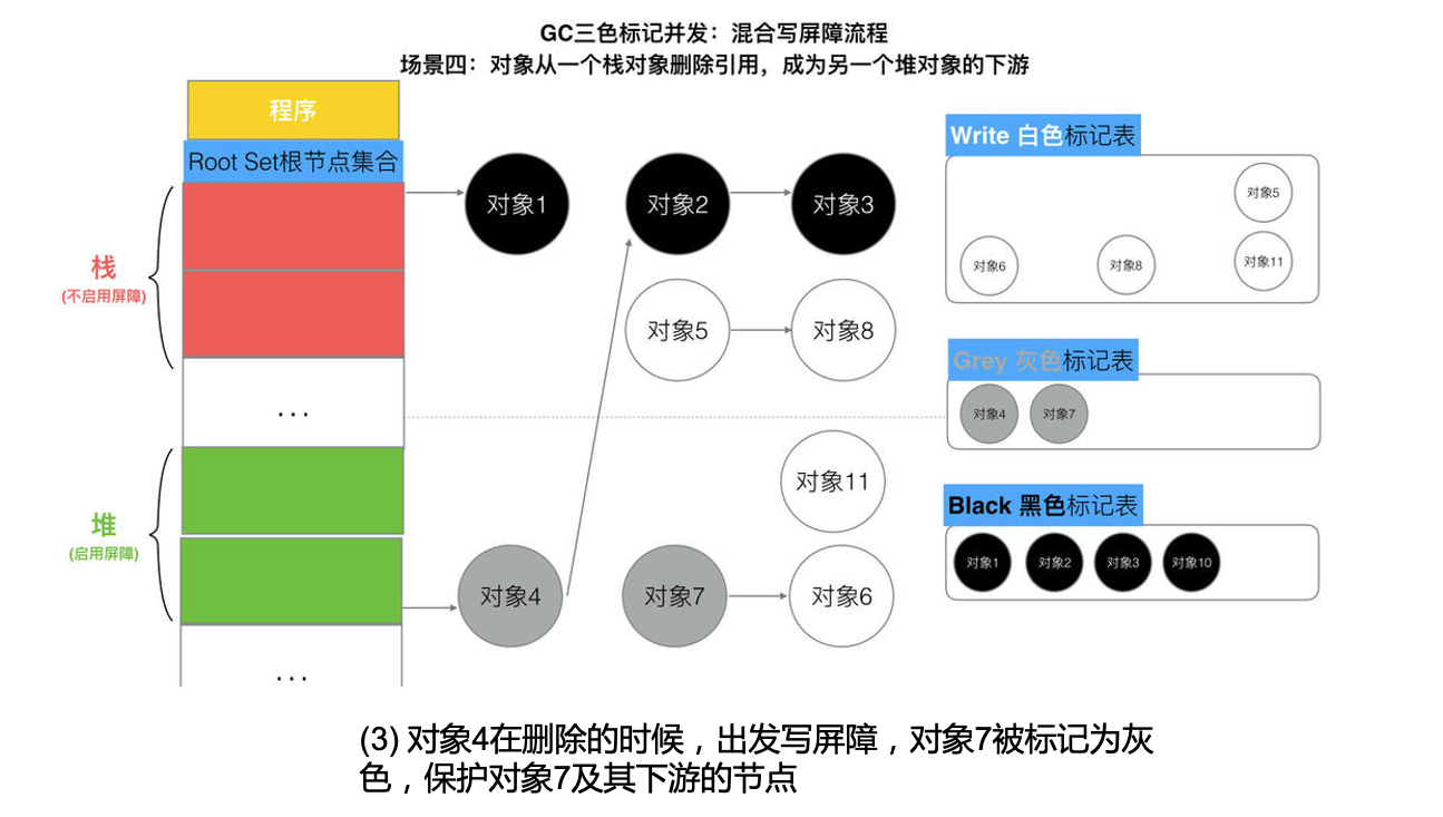 混合屏障流程