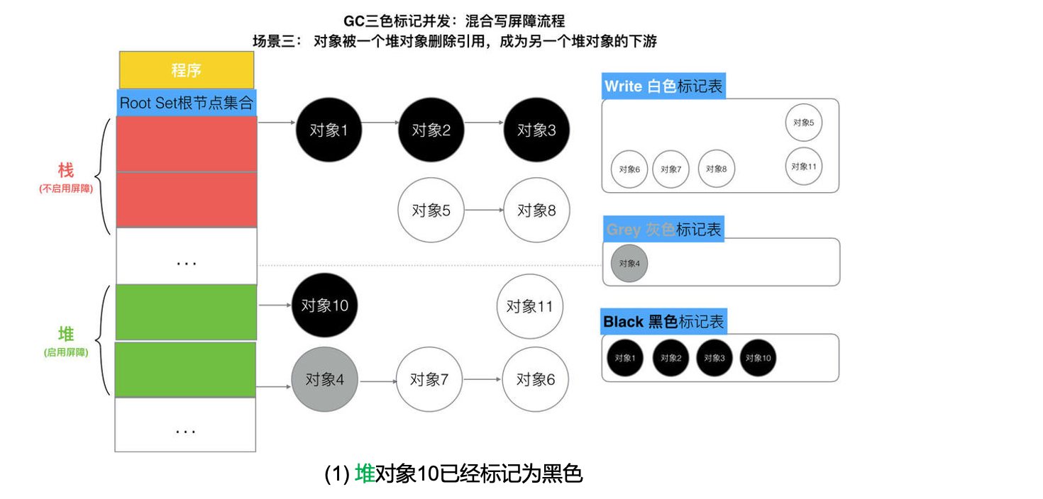 混合屏障流程