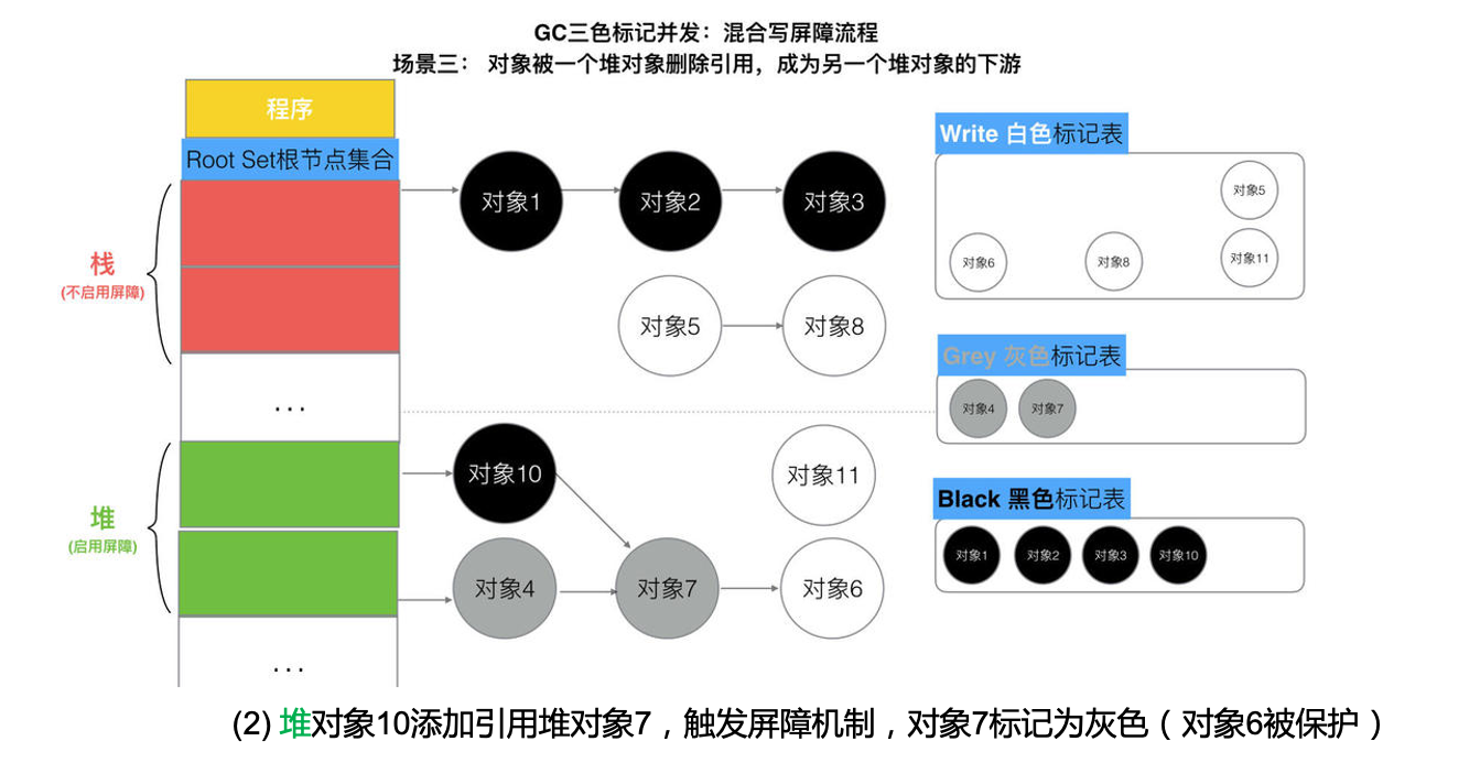 混合屏障流程